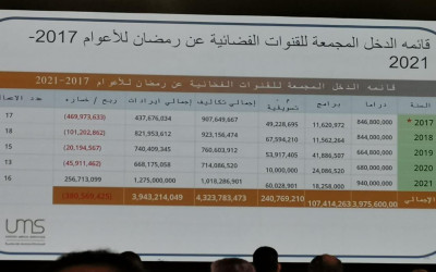 حقيقة أرباح شركة المتحدة للخدمات الإعلامية