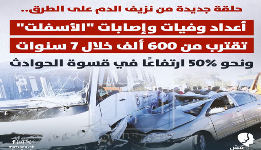 حلقة جديدة من نزيف الدم على الطرق.. أعداد وفيات وإصابات "الأسفلت" تقترب من 600 ألف خلال 7 سنوات